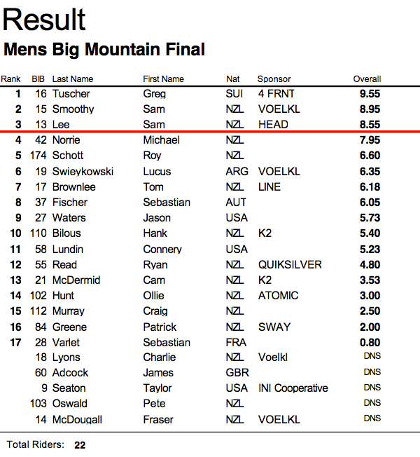 Ergebnisse Männer Big Mountain Finals TNF Freeski Open 2013