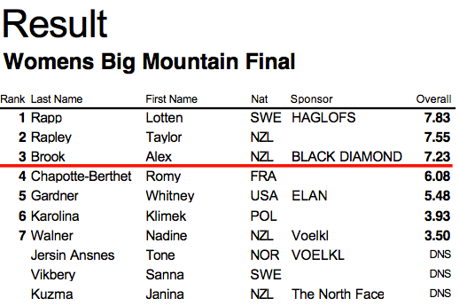 Ergebnisse Frauen Big Mountain Finals TNF Freeski Open 2013