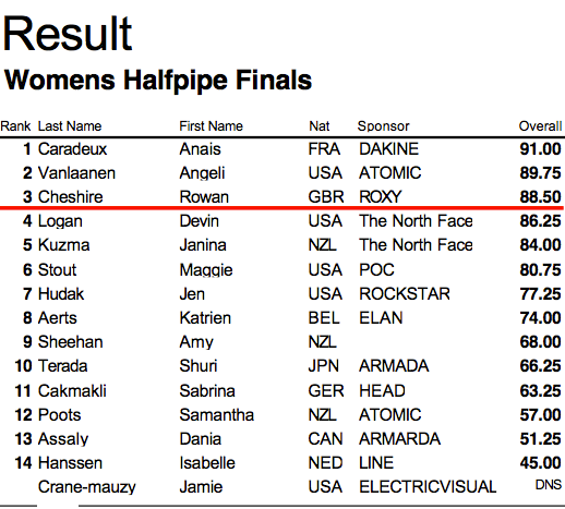 Ergebnisse Frauen Halfpipe Finals TNF Freeski Open 2013